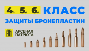 Классы бронеплит. Как выбрать уровень защиты?