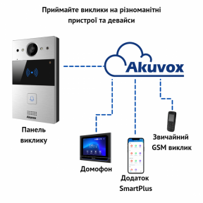 Інтерком-панель виклику AKUVOX R20A