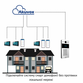 П'ятиабонентна панель виклику AKUVOX R20B