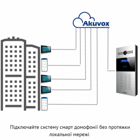 Багатоабонентна інтерком-панель виклику AKUVOX R27A