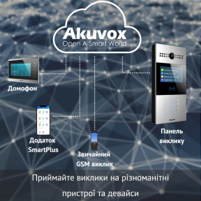 Багатоабонентна панель виклику AKUVOX R28A