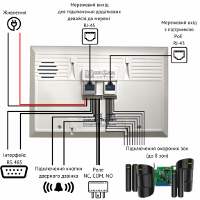 SIP домофон AKUVOX C313W
