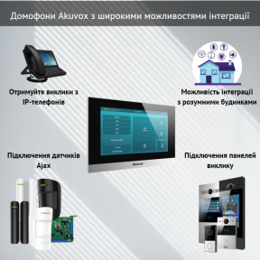 SIP домофон AKUVOX C315S