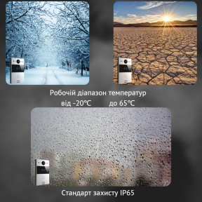 Інтерком-панель виклику AKUVOX R20A