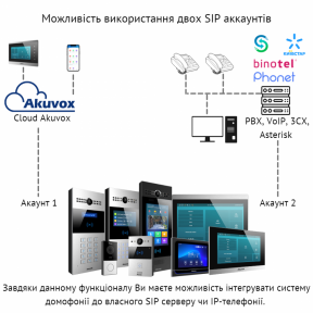 Багатоабонентна інтерком-панель виклику AKUVOX R27A