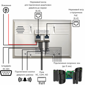 SIP домофон AKUVOX C315W