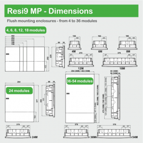 Schneider Electric MIP22112S Mini Pragma Щит 12 модулів (внутрішня установка)
