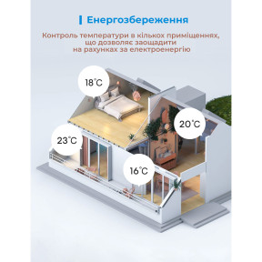 Тепла підлога. Терморегулятор Meross Smart Wi-Fi Thermostat (MTS200HK)